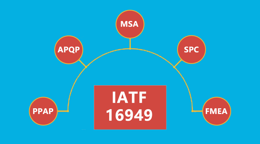 一张图搞懂IATF16949中的五大核心工具间的关系